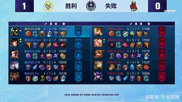 广州队3 广州队3