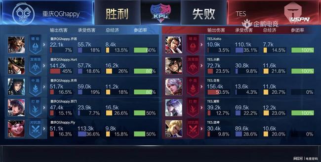 围绕到达时