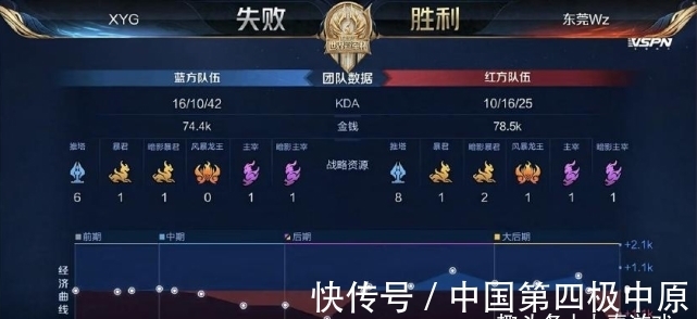人士在两年